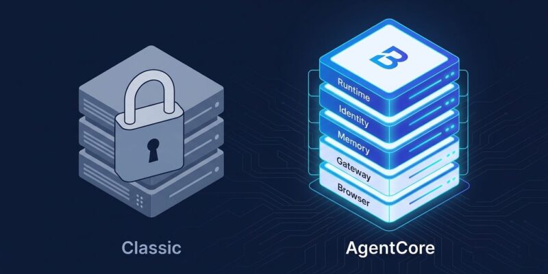 AWS AgentCore modular architecture compared to Bedrock Agents Classic — migration guide for developers