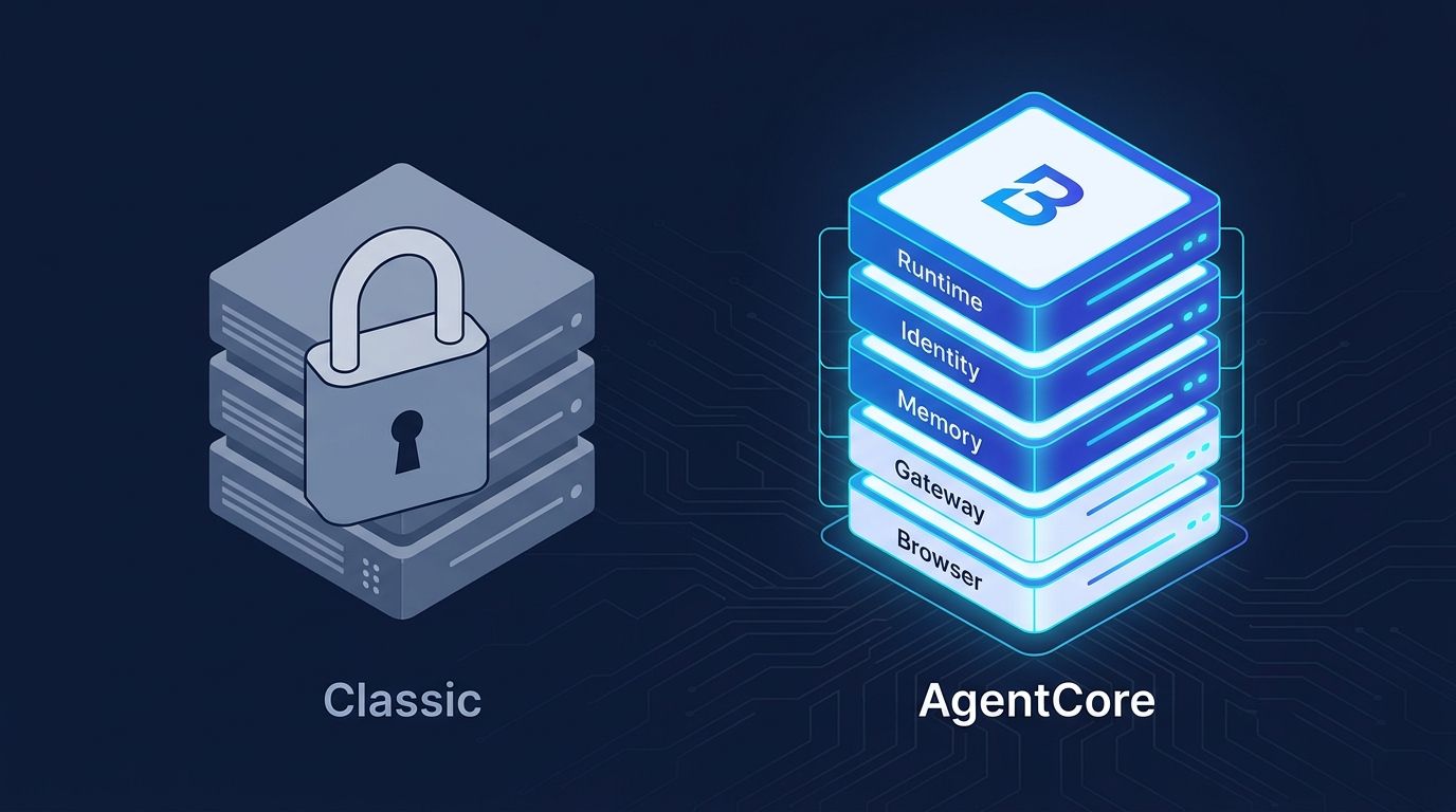 AWS AgentCore Is Here: What to Do Before Classic Locks You Out