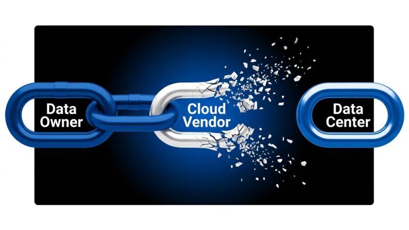 Broken chain diagram showing three-tier cloud vendor arrangement with dissolved middle link representing cloud vendor failure and data custody gap