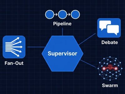 Multi-agent orchestration diagram showing 5 patterns including supervisor, fan-out, pipeline, debate, and swarm with a broken connection representing infinite loop failure