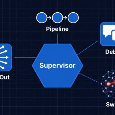 Multi-agent orchestration diagram showing 5 patterns including supervisor, fan-out, pipeline, debate, and swarm with a broken connection representing infinite loop failure