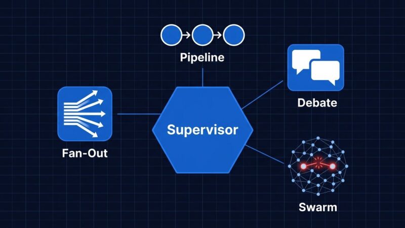 Multi-agent orchestration diagram showing 5 patterns including supervisor, fan-out, pipeline, debate, and swarm with a broken connection representing infinite loop failure