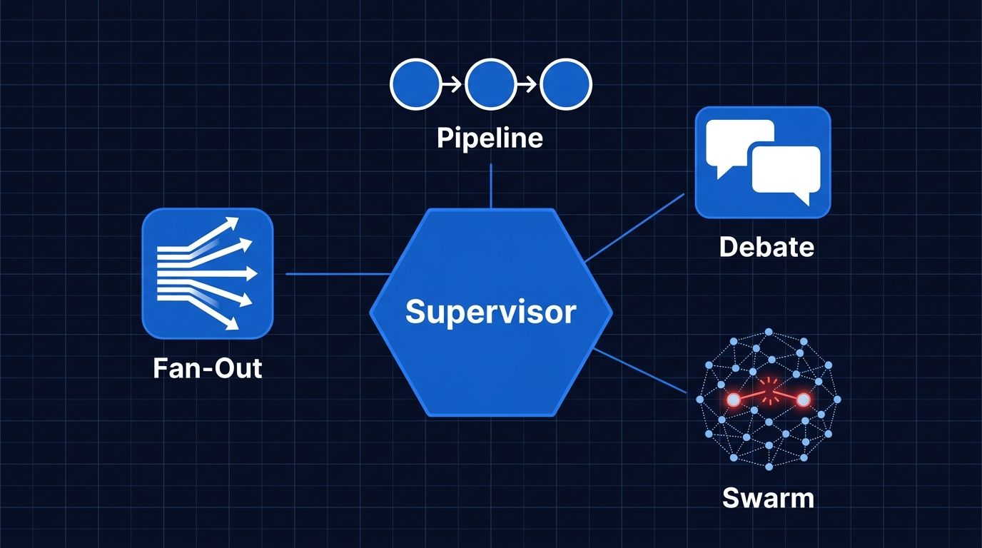 Multi-Agent AI: 5 Orchestration Patterns That Break