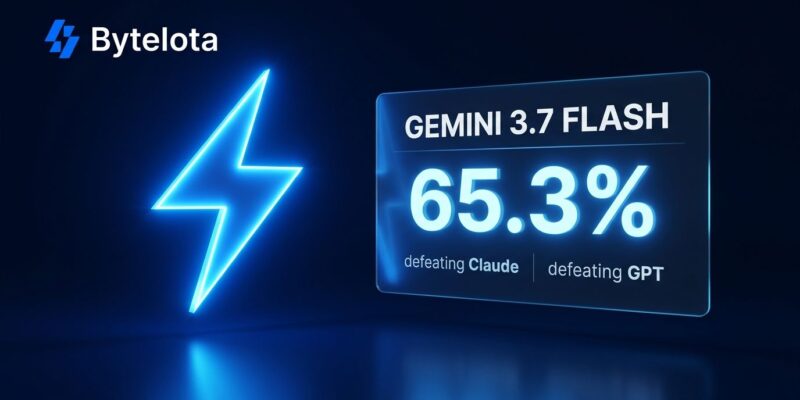 Gemini 3.7 Flash benchmark comparison showing performance scores against Claude Sonnet 5 and GPT-5.6 Terra with ByteIota blue branding