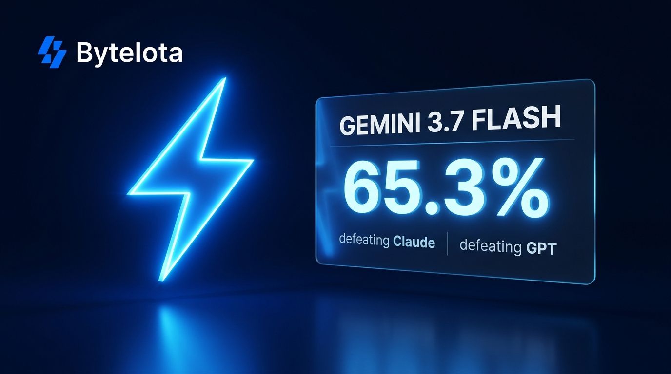 Gemini 3.7 Flash Beats Claude Sonnet 5 in Coding at Half the Price