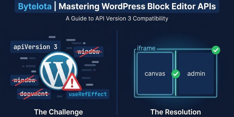 WordPress 7.1 iframed post editor breaking change - block api v3 migration