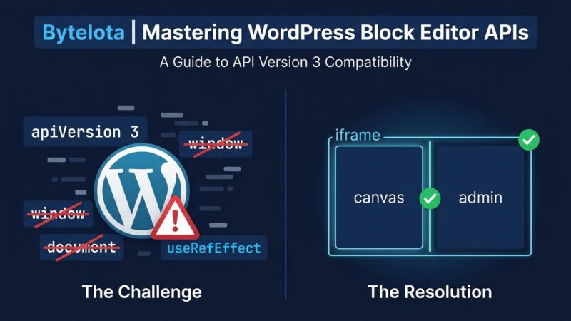WordPress 7.1 iframed post editor breaking change - block api v3 migration