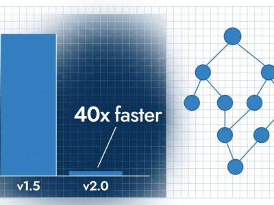 Data visualization dashboard showing DuckDB v2.0 recursive CTE speedup — bar chart with 40x improvement and node-edge graph traversal diagram