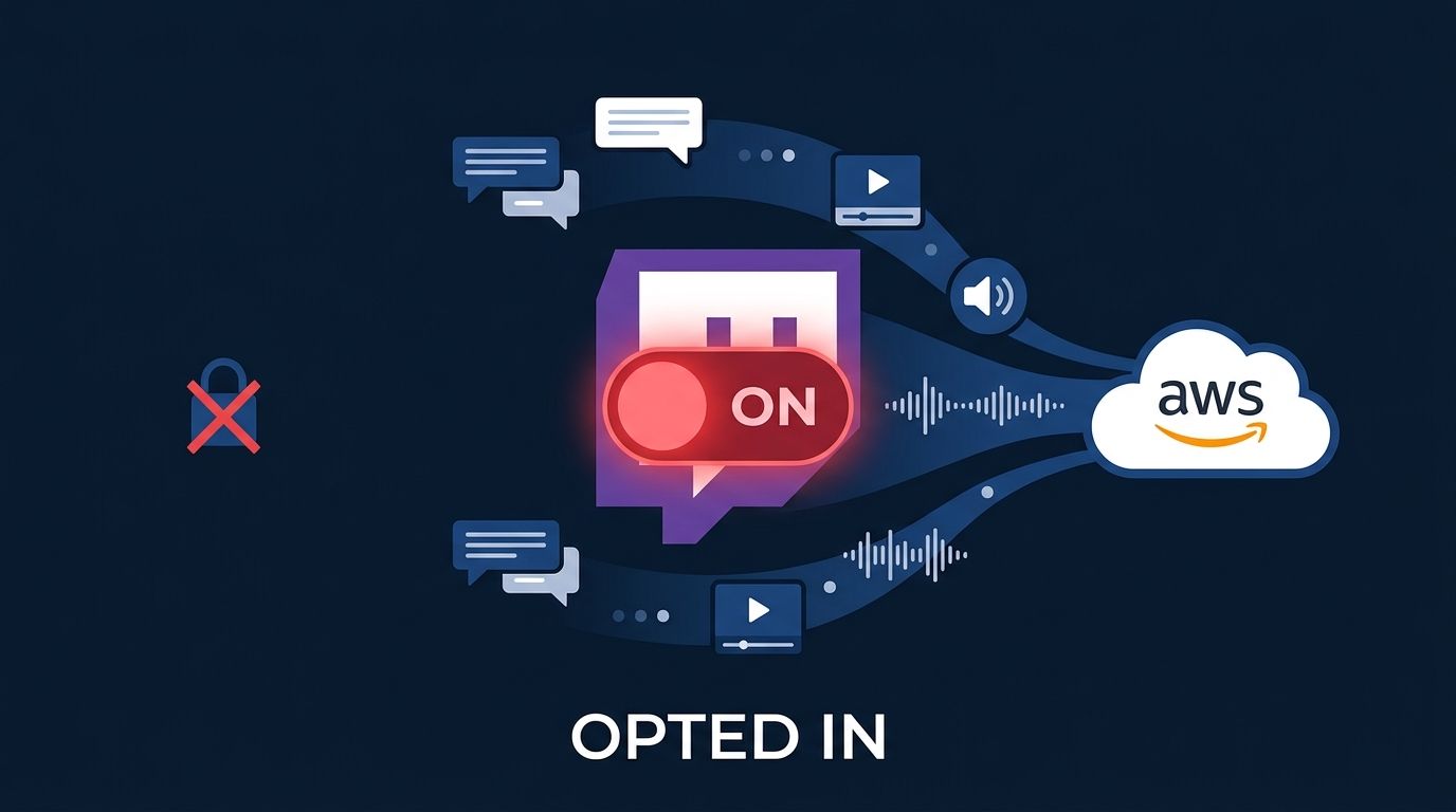 Twitch Is Training Amazon’s AI on Your Streams