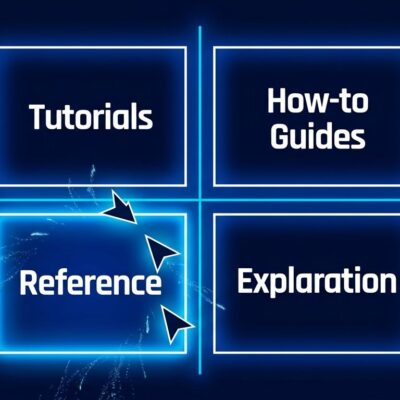 Diátaxis four-quadrant framework diagram with AI agent cursor selecting the Reference quadrant, blue and white ByteIota design