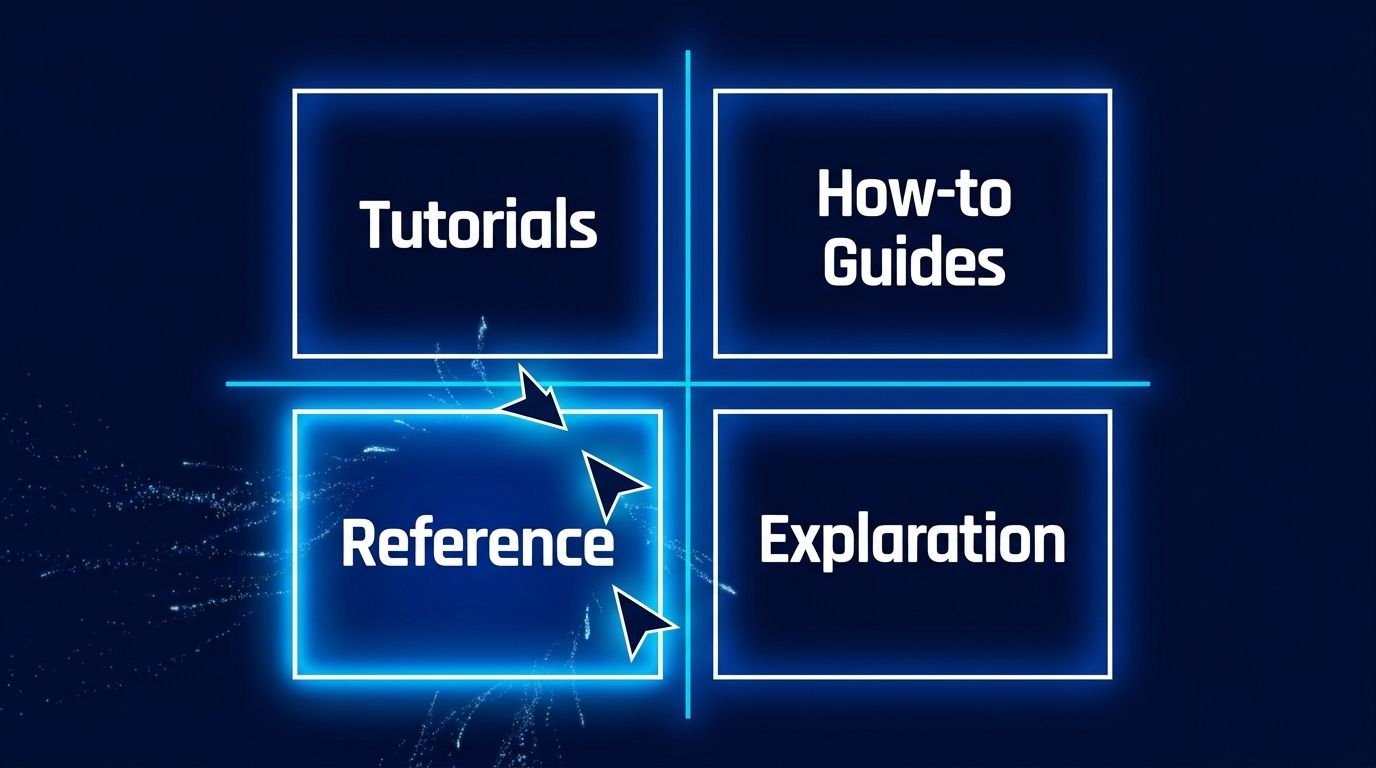Diátaxis: The Documentation Framework AI Agents Need