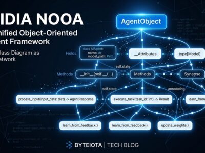 NVIDIA NOOA object-oriented AI agent framework illustration