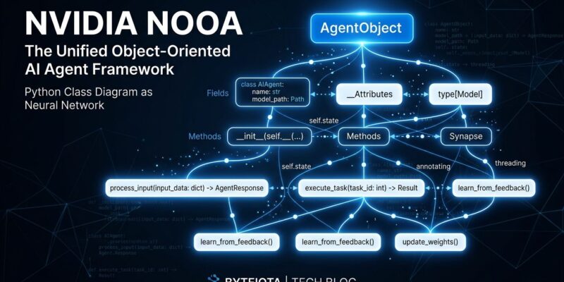 NVIDIA NOOA object-oriented AI agent framework illustration