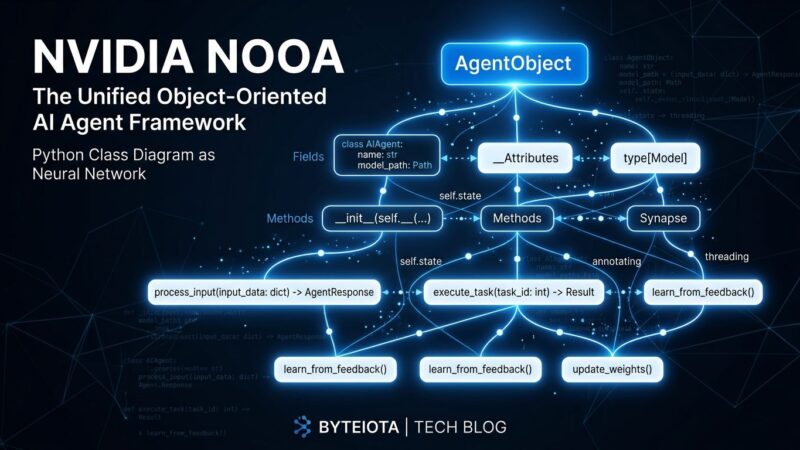 NVIDIA NOOA object-oriented AI agent framework illustration