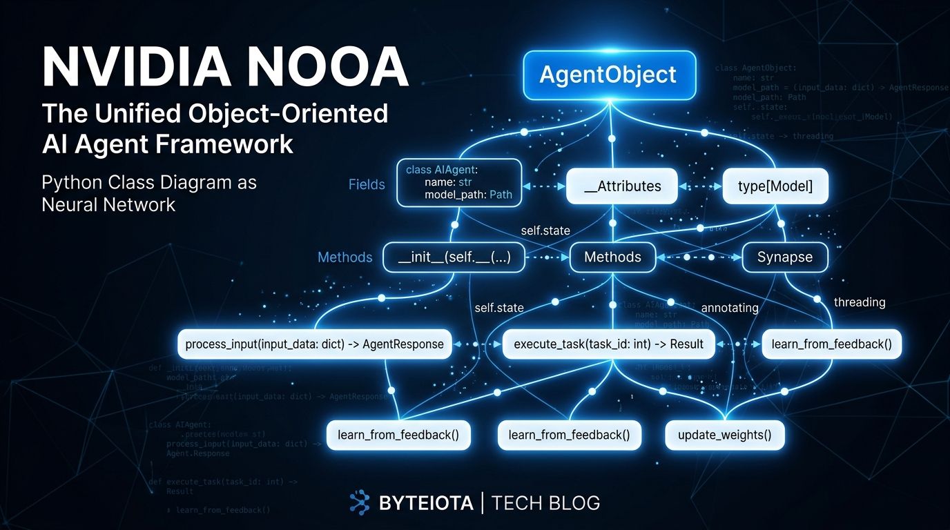 NVIDIA NOOA: Build AI Agents as a Single Python Class