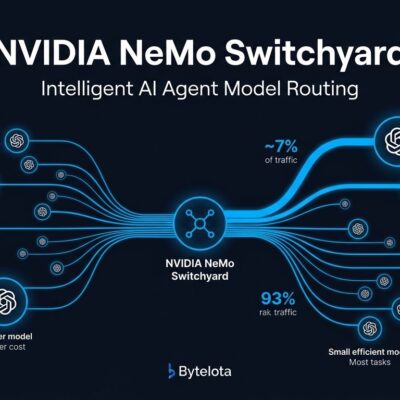 NVIDIA NeMo Switchyard routing diagram showing AI agent workflow with blue network paths routing to efficient vs frontier models