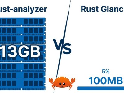 Split-screen comparison showing rust-analyzer using 13GB RAM versus Rust Glancer using under 100MB RAM