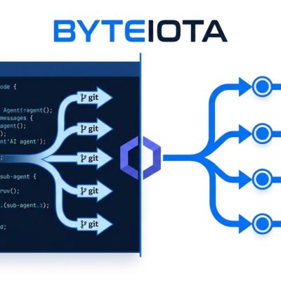 Meta Muse Code terminal AI coding agent showing parallel git worktree architecture with sub-agents