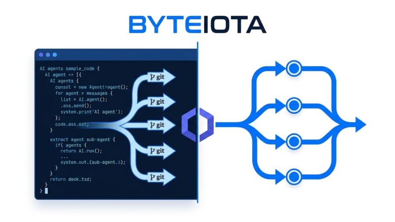 Meta Muse Code terminal AI coding agent showing parallel git worktree architecture with sub-agents