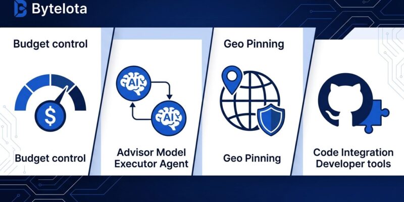 Claude Managed Agents developer controls showing budget gauge, advisor AI nodes, geo pinning globe, and GitHub skills