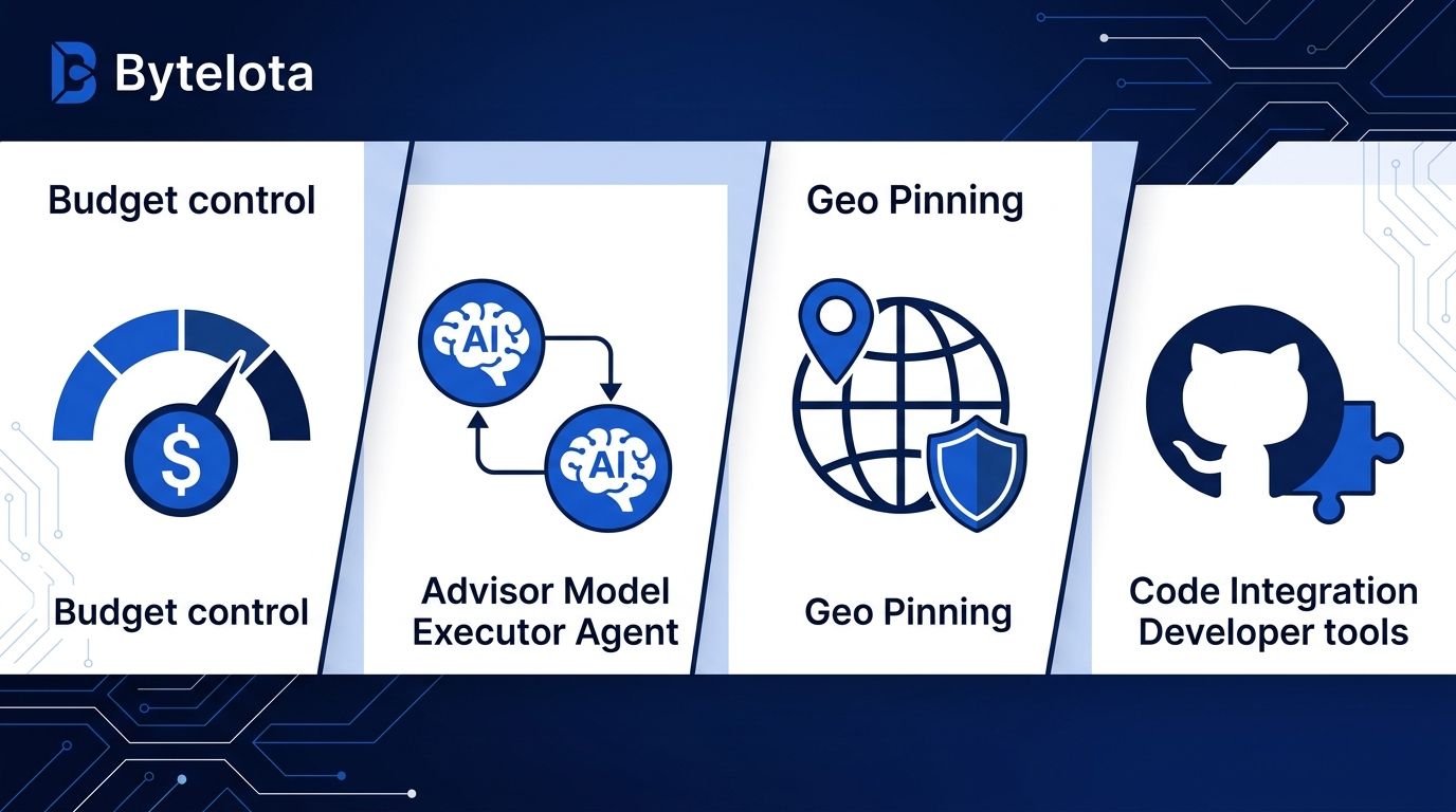 Claude Managed Agents: Budgets, Advisors, Geo, Skills