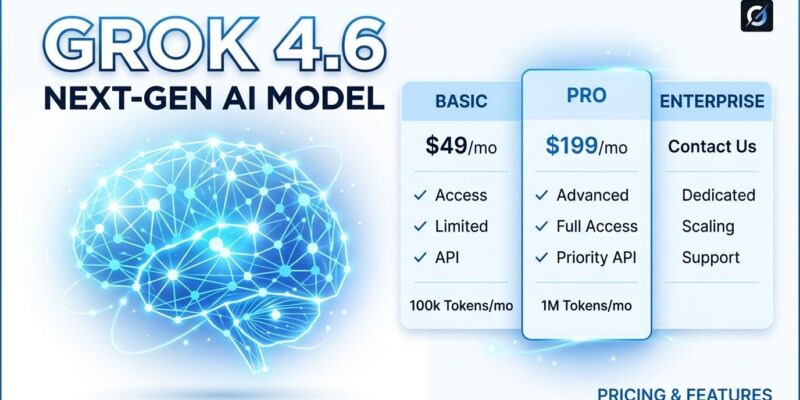 Grok 4.6 xAI agent model pricing cliff visualization