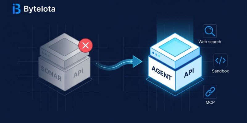Diagram showing migration from Perplexity Sonar API to Agent API with tools icons