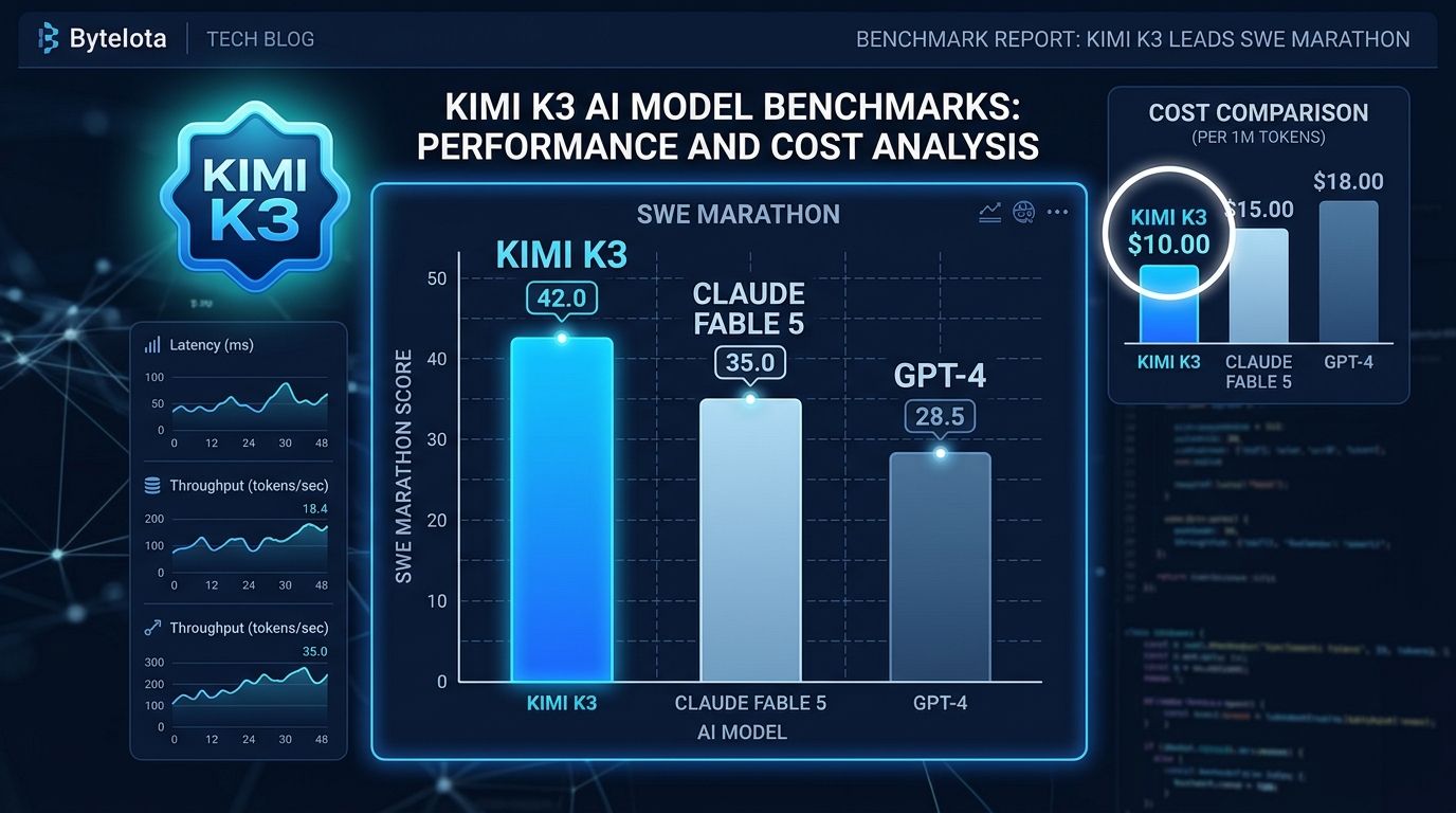 Kimi K3: The Open-Weight Frontier Model Devs Should Know