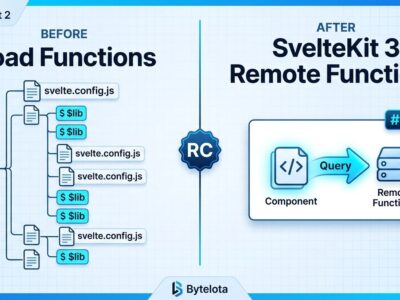 Split-screen diagram showing SvelteKit 2 load functions on the left and SvelteKit 3 remote functions on the right, illustrating the architectural shift in SvelteKit 3 RC