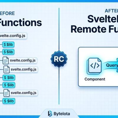 Split-screen diagram showing SvelteKit 2 load functions on the left and SvelteKit 3 remote functions on the right, illustrating the architectural shift in SvelteKit 3 RC