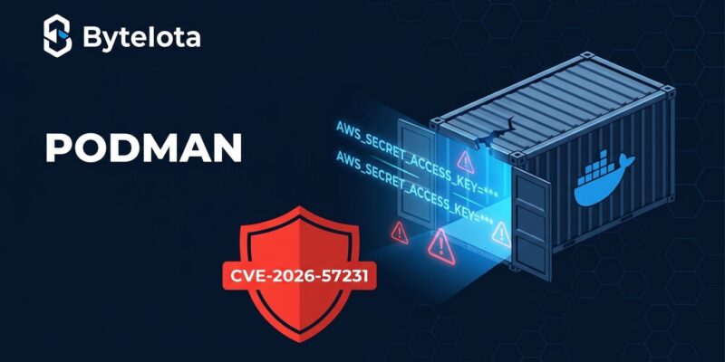 Container with environment variables leaking out, representing Podman CVE-2026-57231 security vulnerability