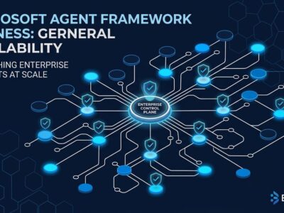 Microsoft Agent Framework Harness governance diagram showing interconnected AI agents with policy controls