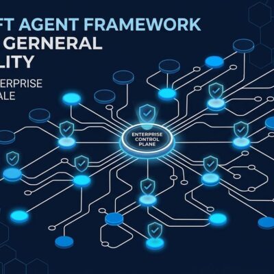 Microsoft Agent Framework Harness governance diagram showing interconnected AI agents with policy controls