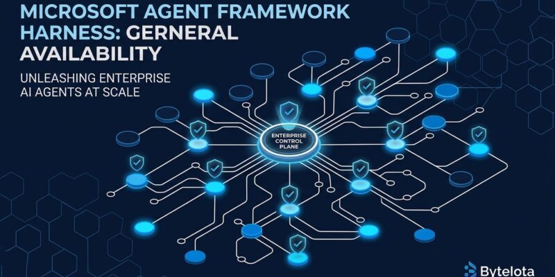 Microsoft Agent Framework Harness governance diagram showing interconnected AI agents with policy controls
