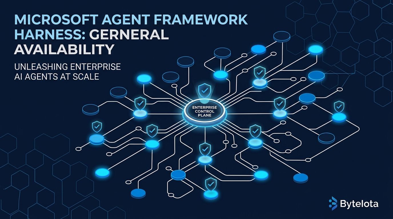 Microsoft Agent Framework Harness Is GA — The Runtime, Not the Library