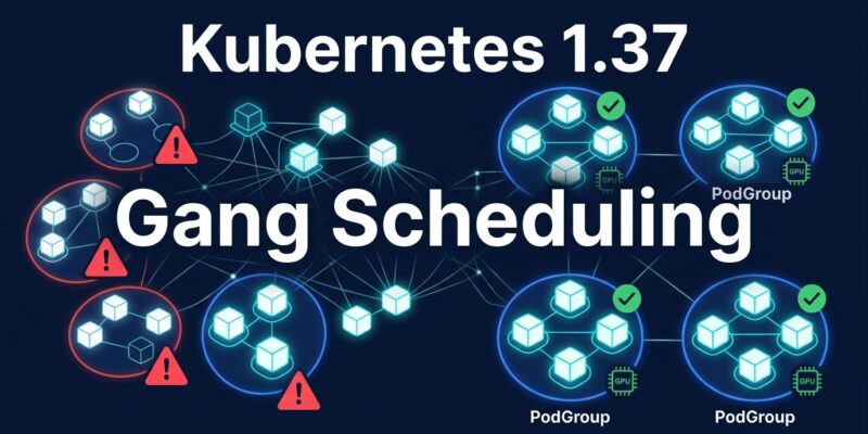Kubernetes 1.37 PodGroup gang scheduling visualization showing GPU pod orchestration and deadlock prevention