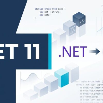 .NET 11 RC1 release banner showing C# 15 union types and runtime-native async going production-ready with blue and white ByteIota brand colors