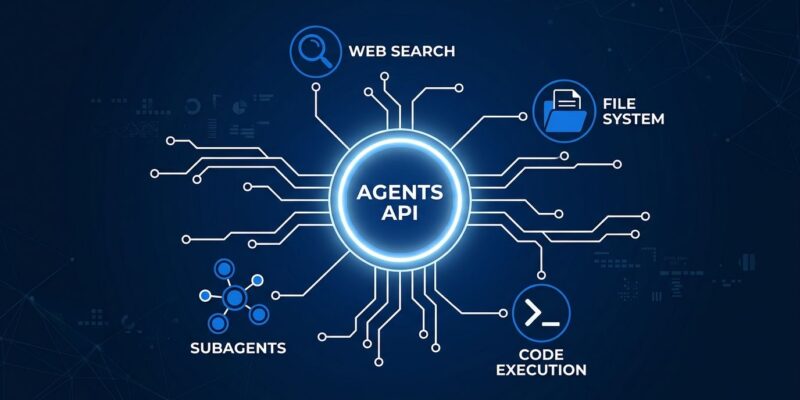 OpenAI Agents API public beta - interconnected AI agent nodes network diagram with blue and white tech aesthetic