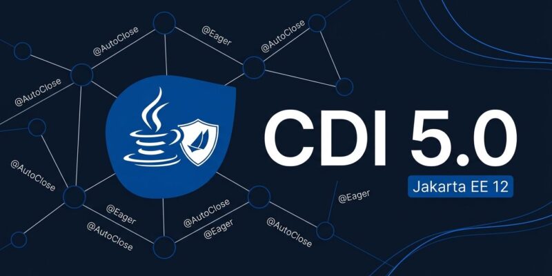 Jakarta CDI 5.0 dependency injection network diagram with Jakarta EE 12 badge on dark blue background