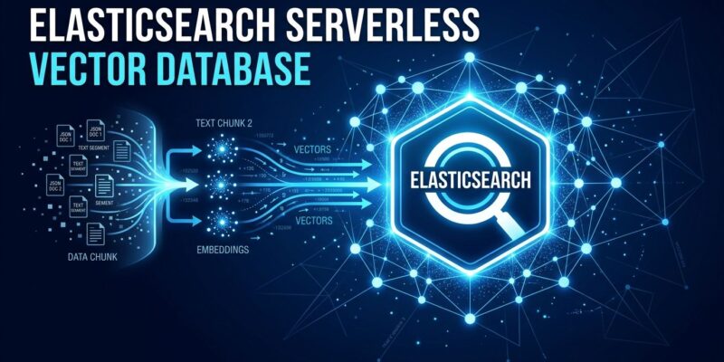Elasticsearch Serverless Vector Database for RAG and AI agents