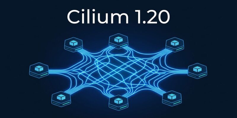 Cilium 1.20 eBPF networking diagram showing Gateway API and Kubernetes hexagonal pods