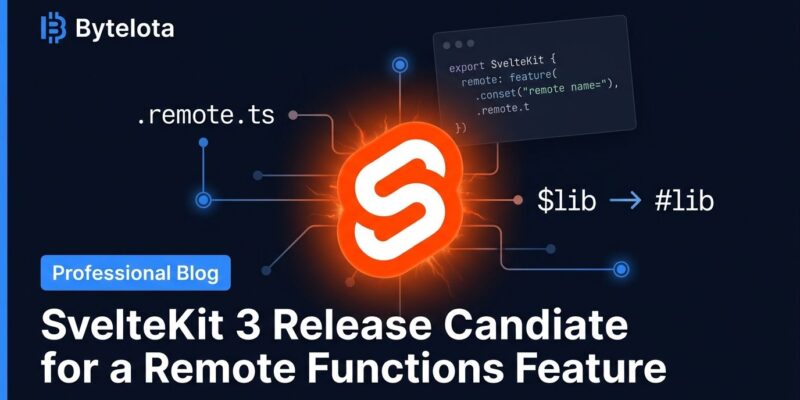 SvelteKit 3 release candidate featuring remote functions and the dollar-lib to hash-lib migration