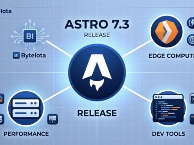 Astro 7.3 release featuring Cloudflare Worker entrypoint finalize helper, parallel preview servers, and image service logger