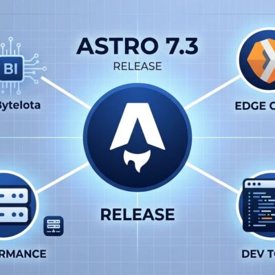 Astro 7.3 release featuring Cloudflare Worker entrypoint finalize helper, parallel preview servers, and image service logger