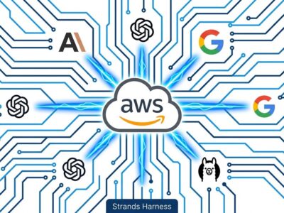 AWS Strands Harness architecture diagram showing multi-model AI agent connections to Bedrock, Anthropic, OpenAI, and Google