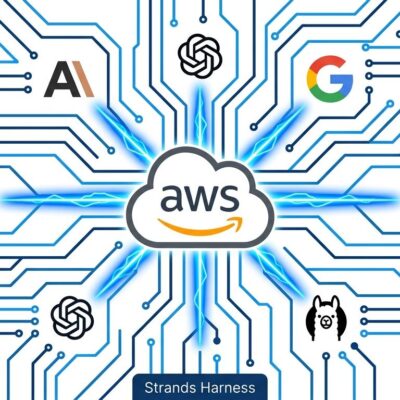 AWS Strands Harness architecture diagram showing multi-model AI agent connections to Bedrock, Anthropic, OpenAI, and Google