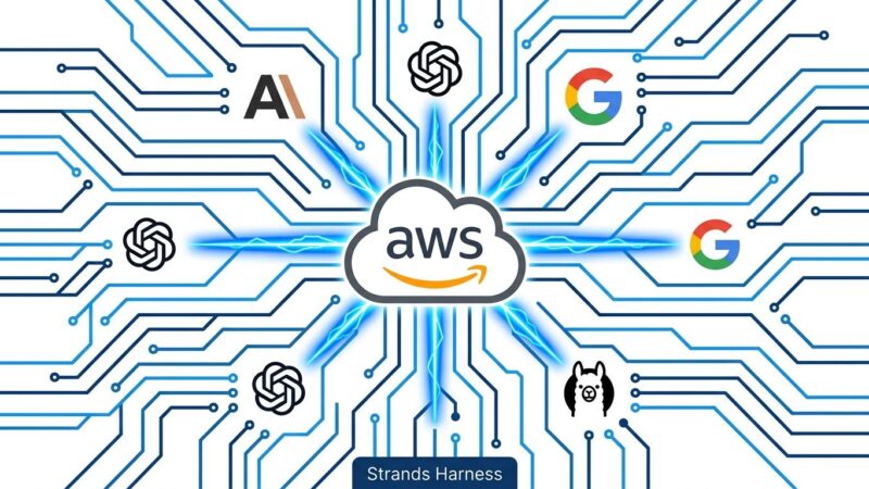AWS Strands Harness architecture diagram showing multi-model AI agent connections to Bedrock, Anthropic, OpenAI, and Google