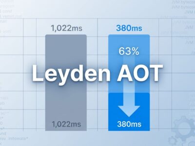 Bar chart showing Quarkus startup time improvement from 1022ms to 380ms with Project Leyden AOT caching on Java 25