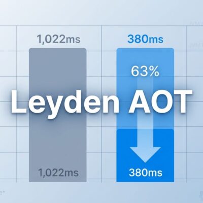 Bar chart showing Quarkus startup time improvement from 1022ms to 380ms with Project Leyden AOT caching on Java 25
