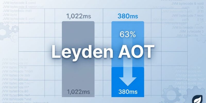 Bar chart showing Quarkus startup time improvement from 1022ms to 380ms with Project Leyden AOT caching on Java 25
